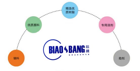 长沙标榜涂料有限责任公司,长沙标榜涂料,长沙涂料,涂料哪家好 长沙标榜涂料有限责任公司,长沙标榜涂料,长沙涂料,涂料哪家好