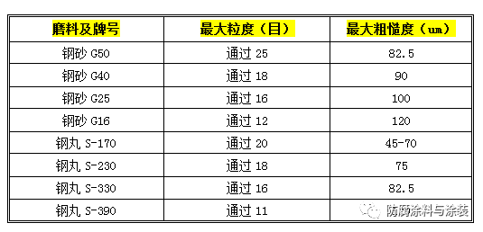 长沙标榜涂料,冷镀锌,环氧富锌底漆,氟碳漆,环氧煤沥青漆 长沙标榜涂料,冷镀锌,环氧富锌底漆,氟碳漆,环氧煤沥青漆