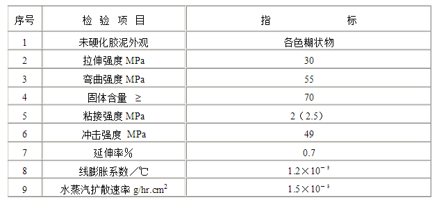 长沙标榜涂料,冷镀锌,环氧富锌底漆,氟碳漆,环氧煤沥青漆 长沙标榜涂料,冷镀锌,环氧富锌底漆,氟碳漆,环氧煤沥青漆