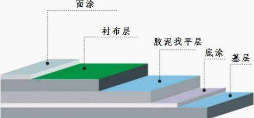 长沙标榜涂料,冷镀锌,环氧富锌底漆,氟碳漆,环氧煤沥青漆 长沙标榜涂料,冷镀锌,环氧富锌底漆,氟碳漆,环氧煤沥青漆