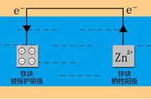 长沙标榜涂料,冷镀锌,环氧富锌底漆,氟碳漆,环氧煤沥青漆