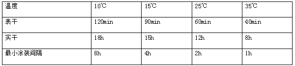 长沙标榜涂料,冷镀锌,环氧富锌底漆,氟碳漆,环氧煤沥青漆 长沙标榜涂料,冷镀锌,环氧富锌底漆,氟碳漆,环氧煤沥青漆